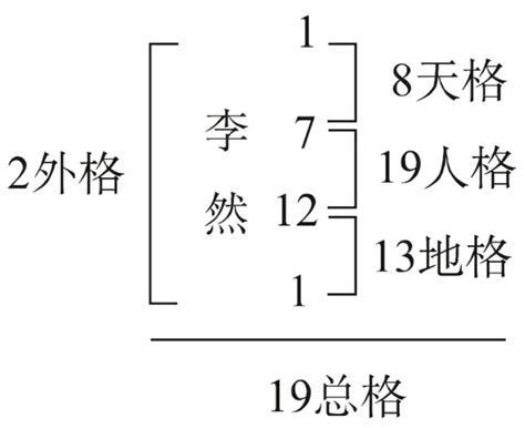 三才 姓名|姓名评分测试、名字笔画五格三才测算